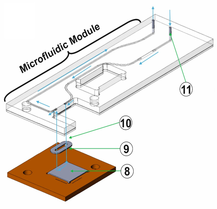 Automated-sensor-moloko-project